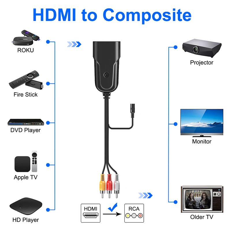 HDMI TO AV/RCA CVBS Mini Adapter HDMI2AV HDMI for AV (CVBS) for PS3/PC/VCR/NTSC