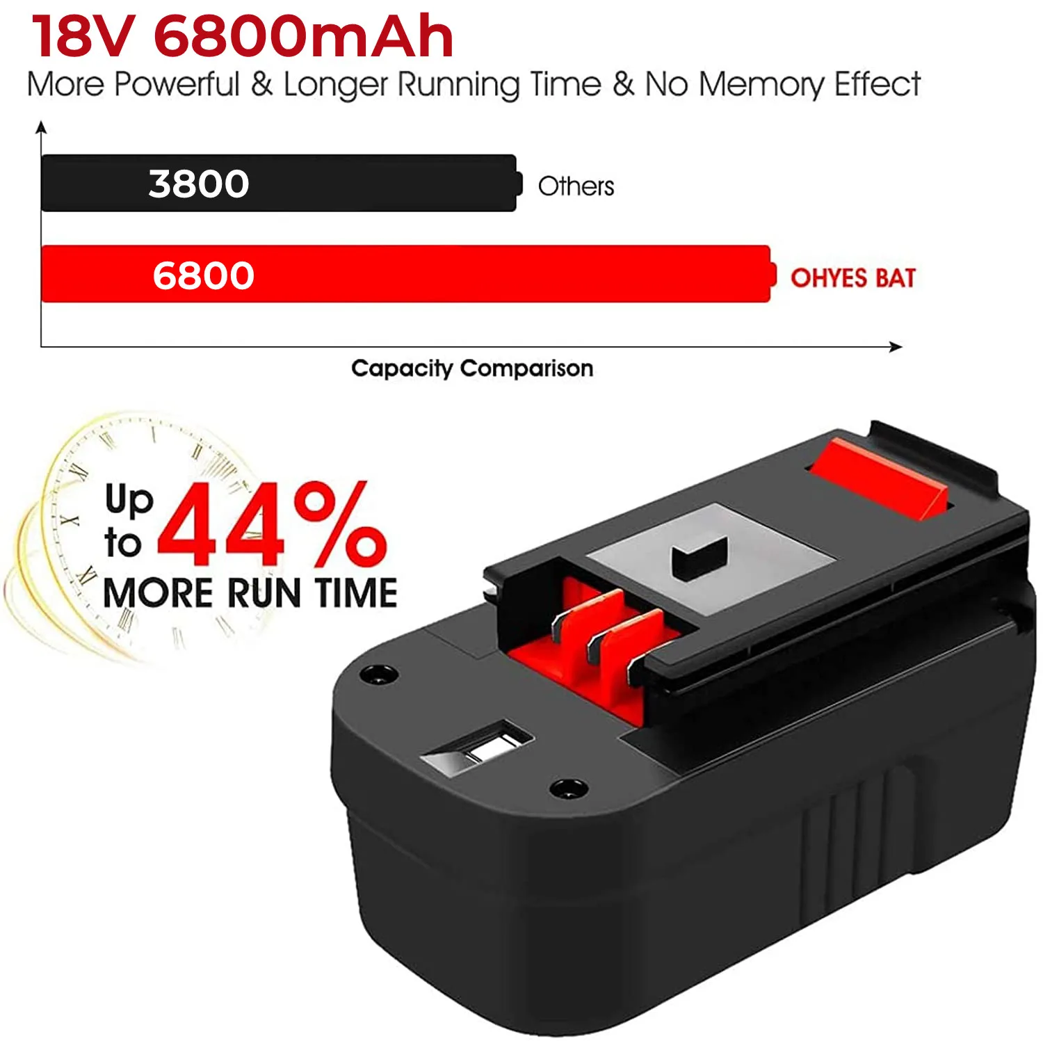 6.8Ah 18V A18 Battery Compatible with Black & Decker HPB18-OPE 18