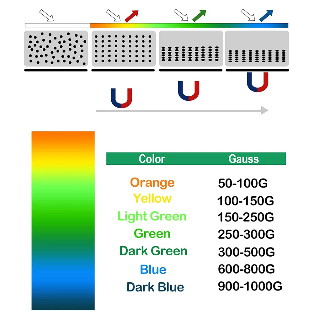 Magnetic Field Viewer Display Membrane for Magnetic Material Detection