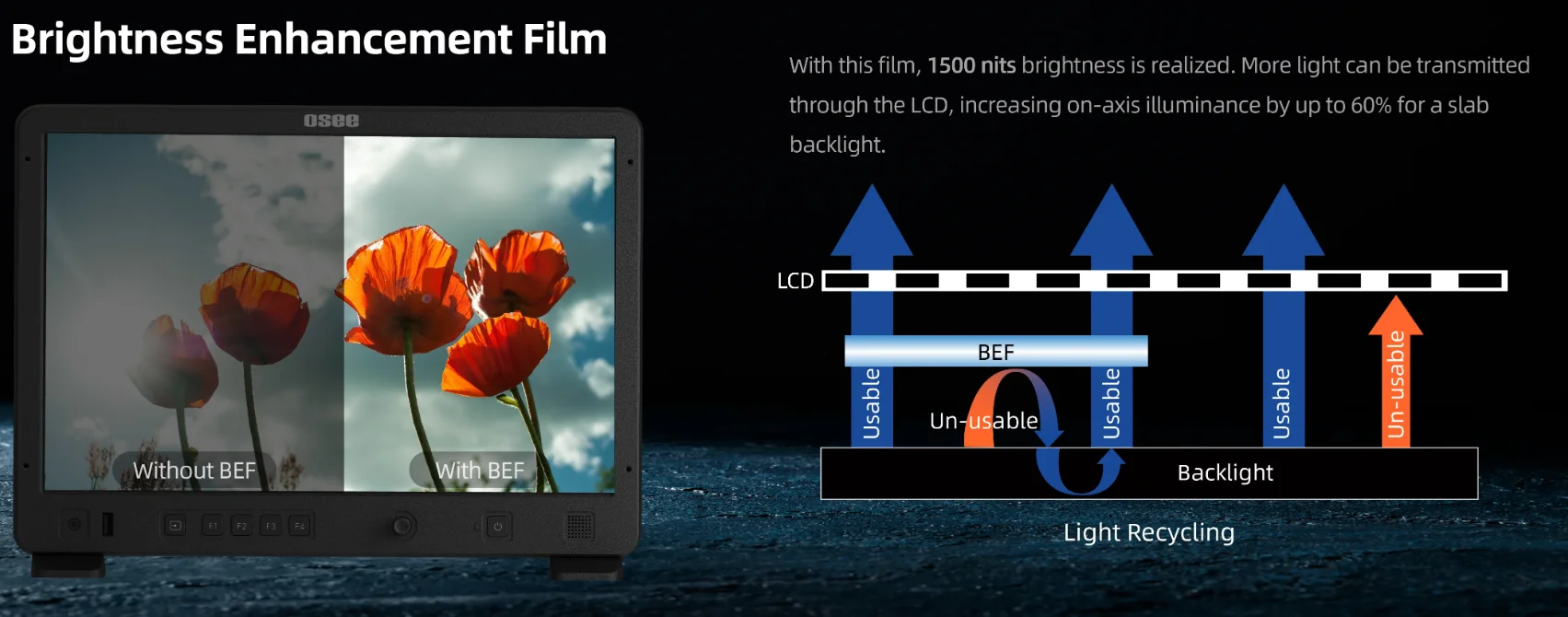 Description Picture 6 of itemOsee Mega 15S 15.4'' Production HDR Monitor 1500nits 1920X1200 10 bits 1650:1 10 User 3D LUTs SDI pk Megamon 15