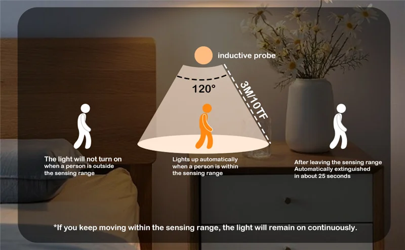 Description Picture 3 of itemRechargeable Motion Sensor Night Light Battery Powered Adjustable Closet LED Night Lamp for Bedroom Wall Stair Cabinet Hallway