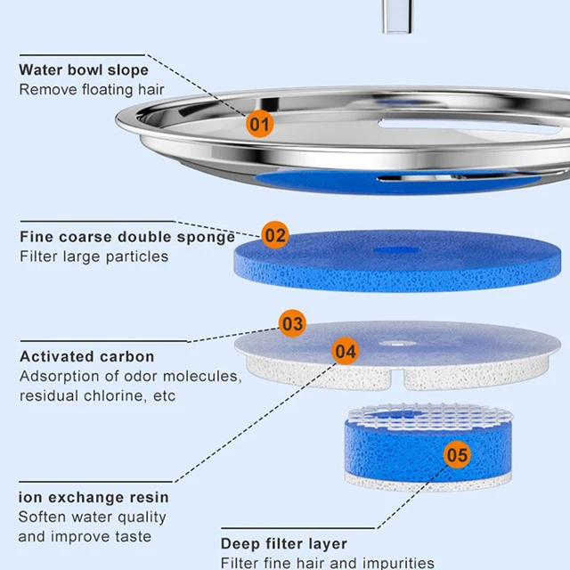 New Cat Water Dispenser Stainless Steel Automatic Recirculating Filtration Watchable Water Level Pet Water Feeder 4