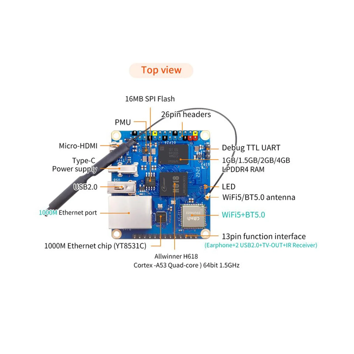   3  , 1GB RAM, H618, WiFi5 + BT 5.0 ⰡƮ LAN, ȵ̵ 12,  12,  22.04