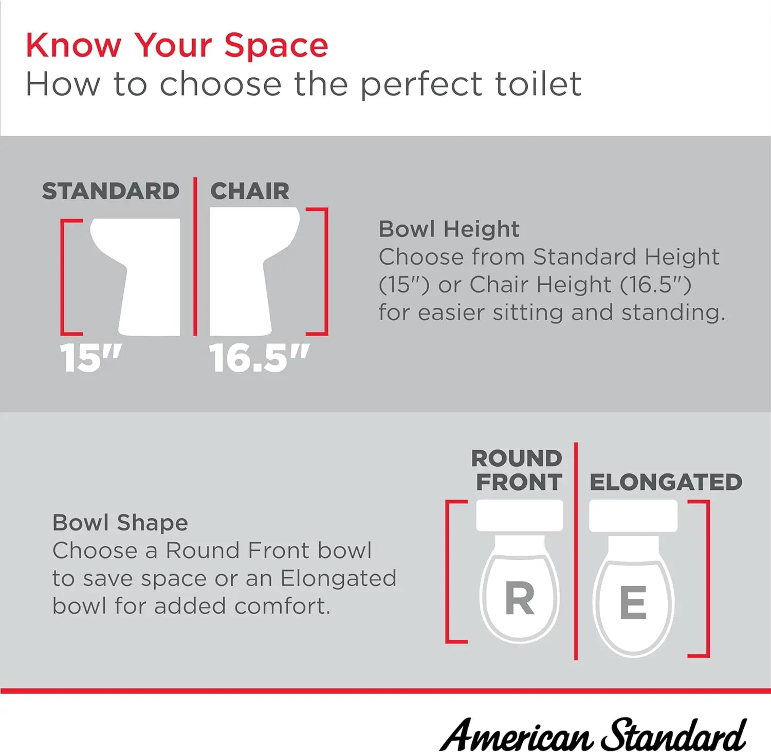 ptimum Two piece Toilet with Toilet Seat and Wax Ring Elongated Front Chair Height White Modern toilet with multifunctional use 3