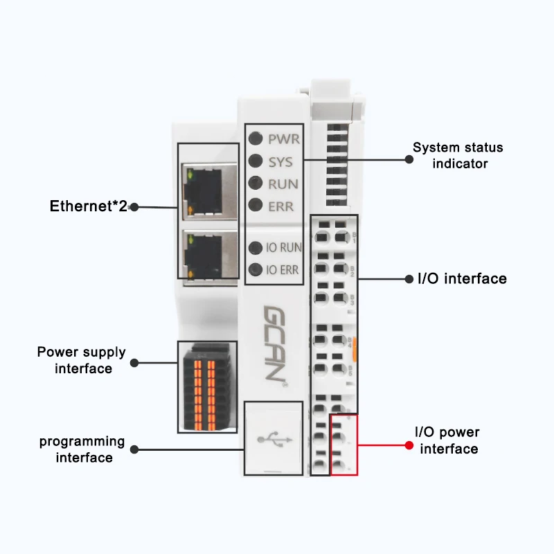 Plc Ʈѷ ,      , ǰ