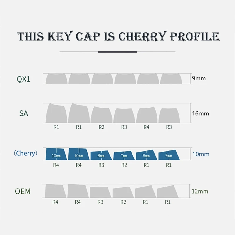

133 PBT DYE SUB Колпачки для клавиш Cherry MX Механическая клавиатура Keycap Аниме Белый