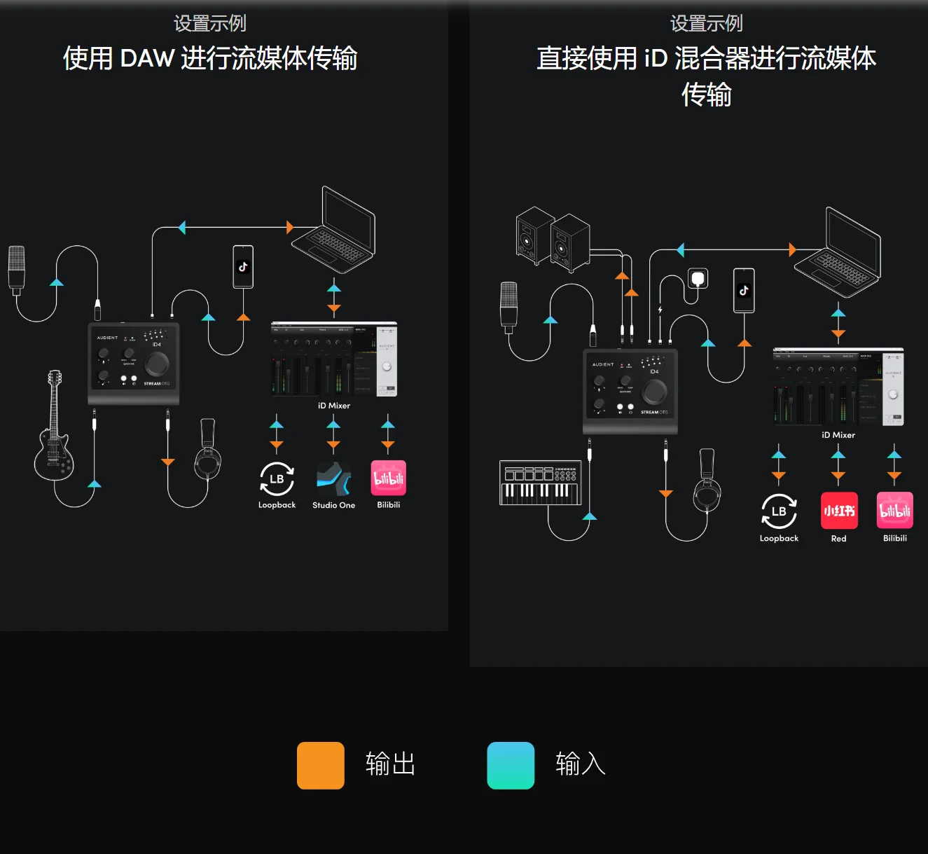 Audient iD4 STREAM OTG 最終値下 Audient iD4 STREAM OTG 最終値下 - メルカリ