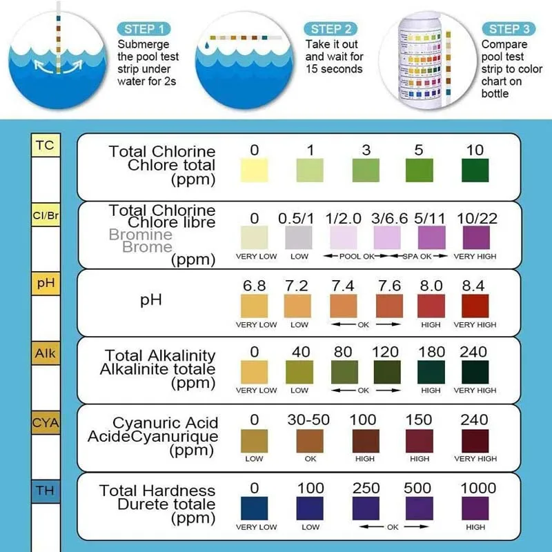 Цвет воды определение цвета. PH Tester для бассейна полоски. Тест полоски РН воды норма. PH И хлор в бассейне норма. Тест полоски для воды показатели РН.