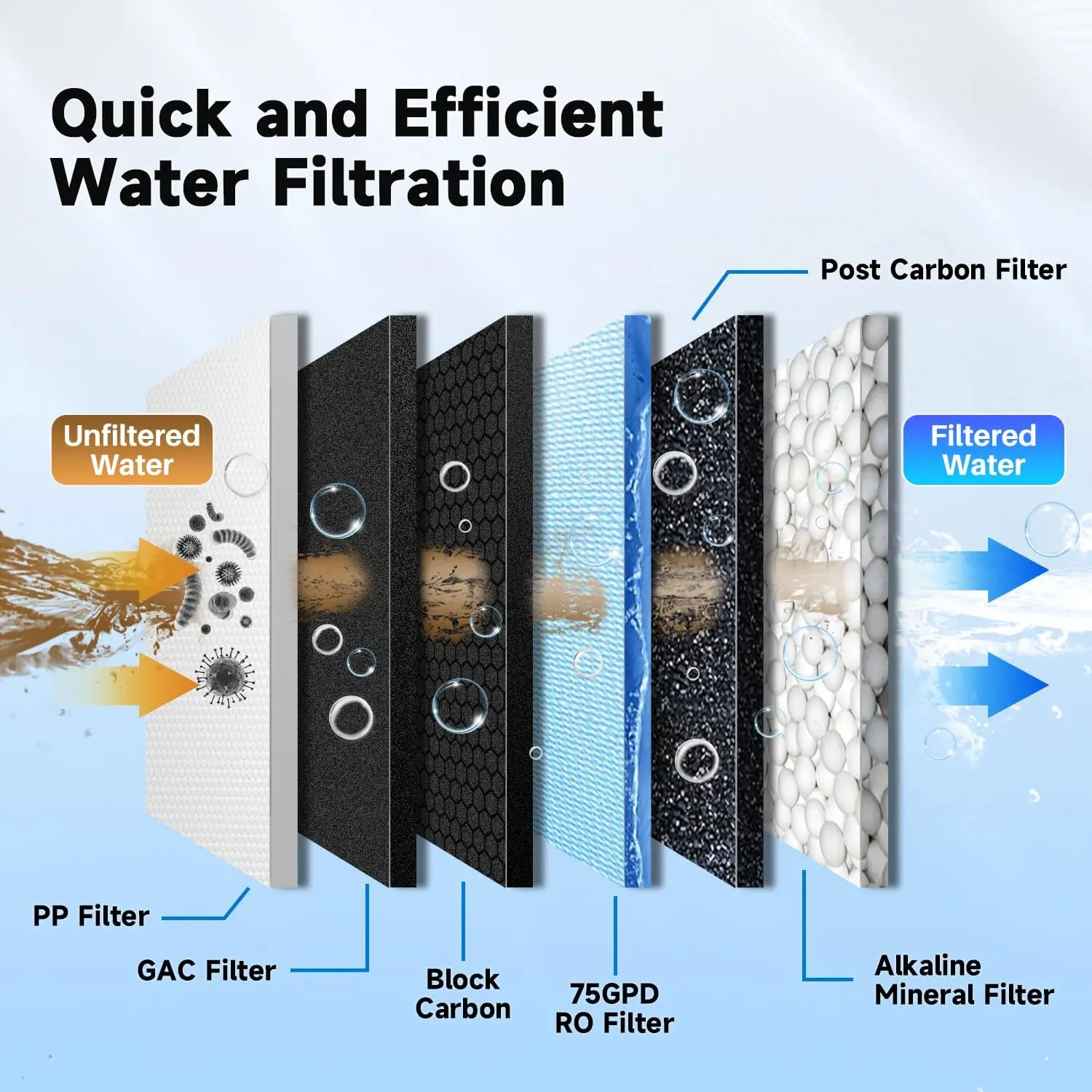 Kitchen Under Sink Ultrafiltration Large kitchen water filter with Tap 5 Stages Direct Drink Water Filter System Purification water purifier filter