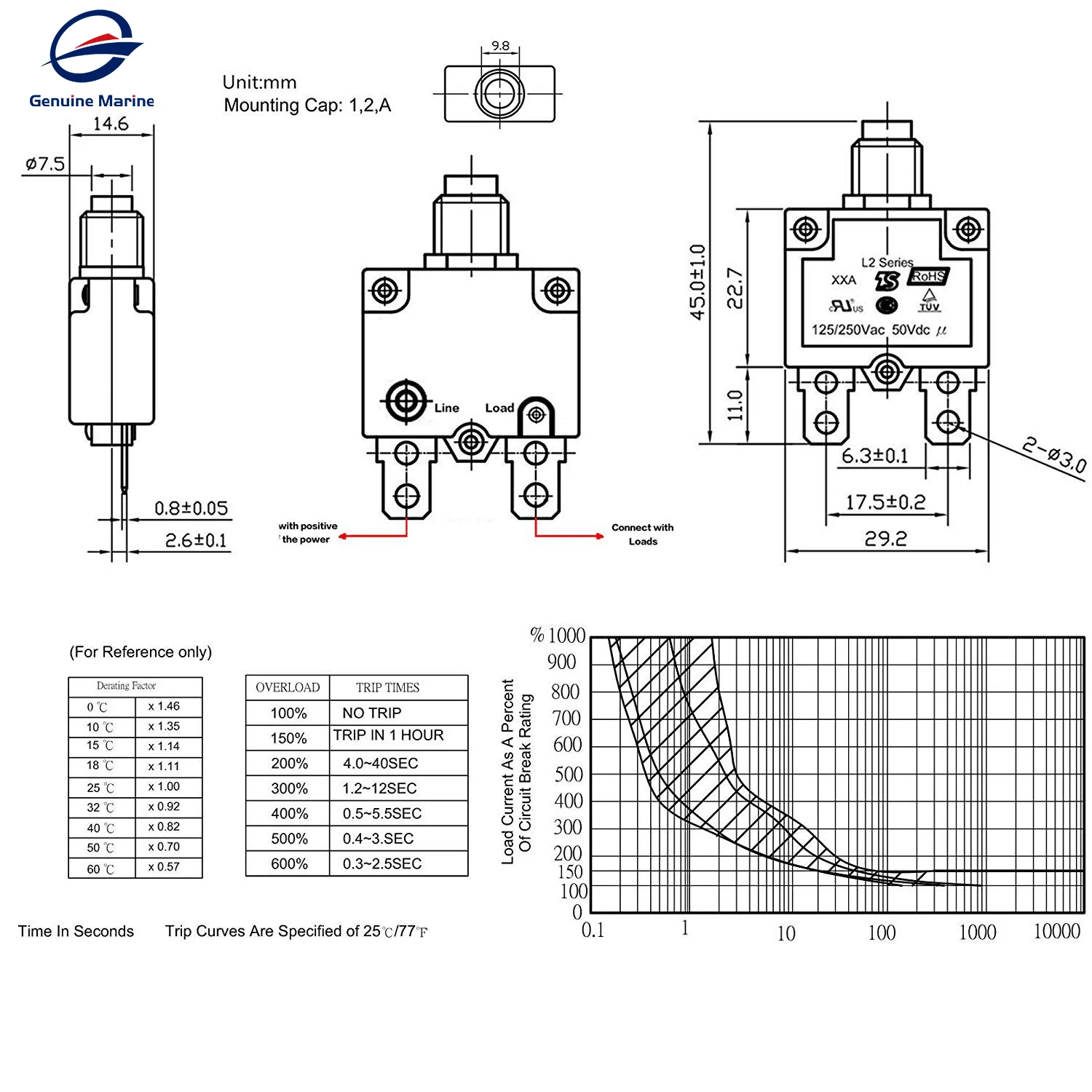 5 pcs Circuit Breaker 5A 10A 15A 20A 25A 30A 40A Push Button Resettable Thermal Circuit Breaker With Waterproof Cap Marine Yacht