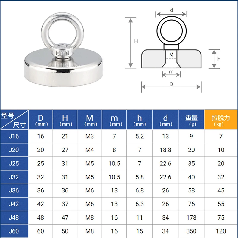 Bergungsmagnet, robuste Suchmagnete, starker Neodym-Magnethaken, Magnet, Meeresangeln, Magnet, Montage mit Ring, Ringschraube, DIY – Detail 11