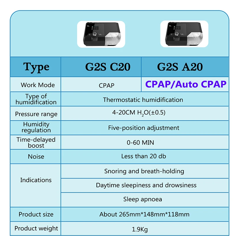 BMC CPAP Auto CPAP G2SC20/ A20 Anti-snoring Device CPAP Mask Apnea COPD Treat Sleep Apnea Ventilator  Humidifier CPAP Tubiing