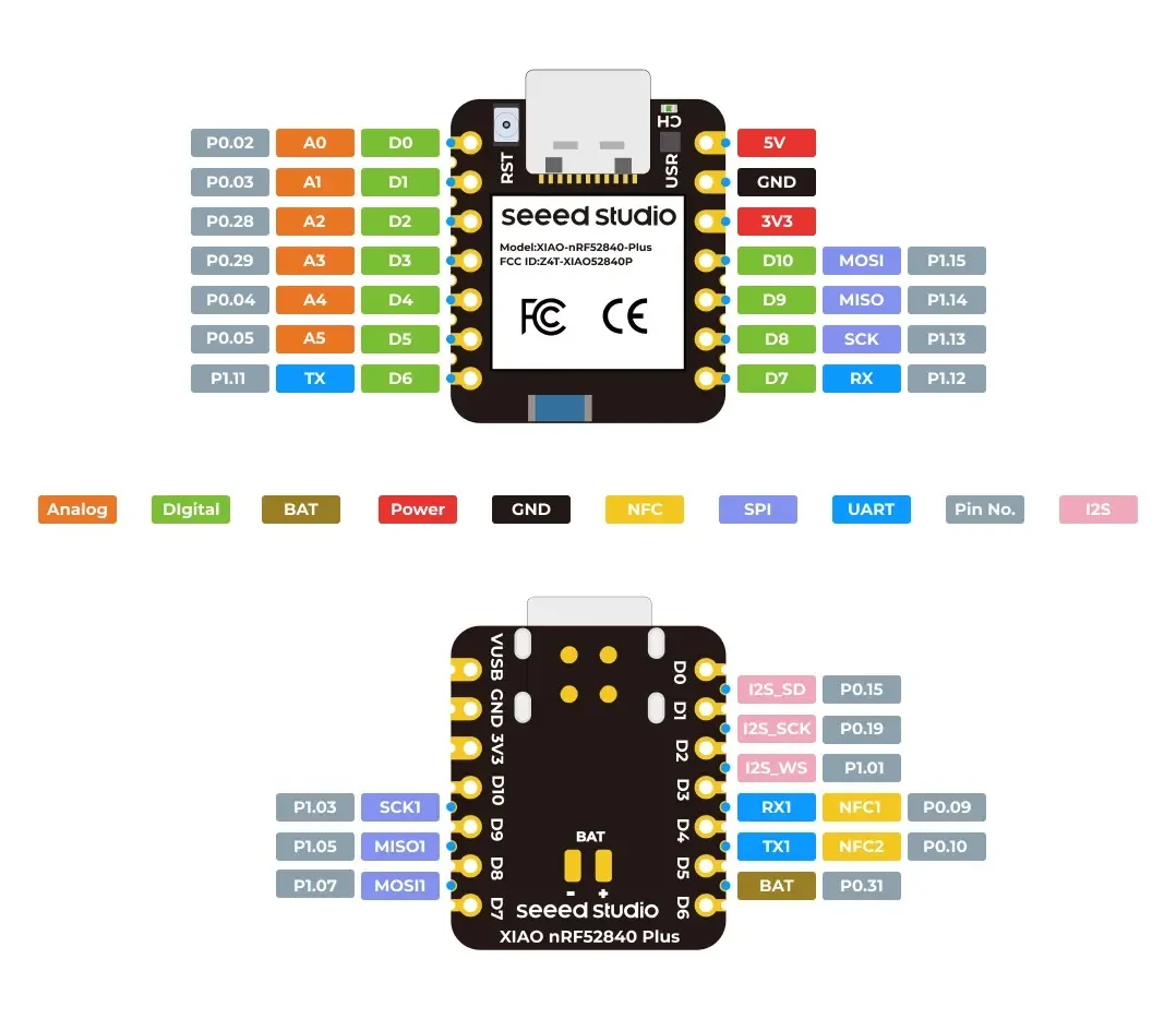 XIAO nRF52840 Plus - XIAO nRF52840 Sense Plus - 20 GPIOs, Arduino/MicroPython/Ci