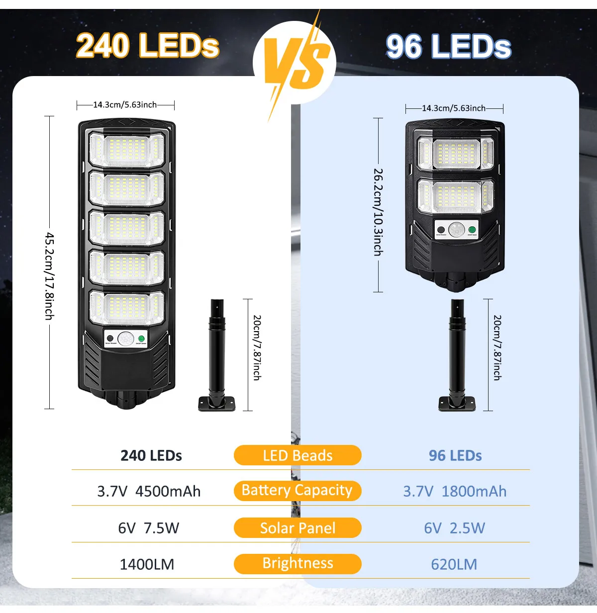 96/240LED 태양광 조명 야외용, IP65 방수 가로등, 3가지 모드 모션 센서 자동 황혼에서 새벽까지 작동하는 태양광 보안등