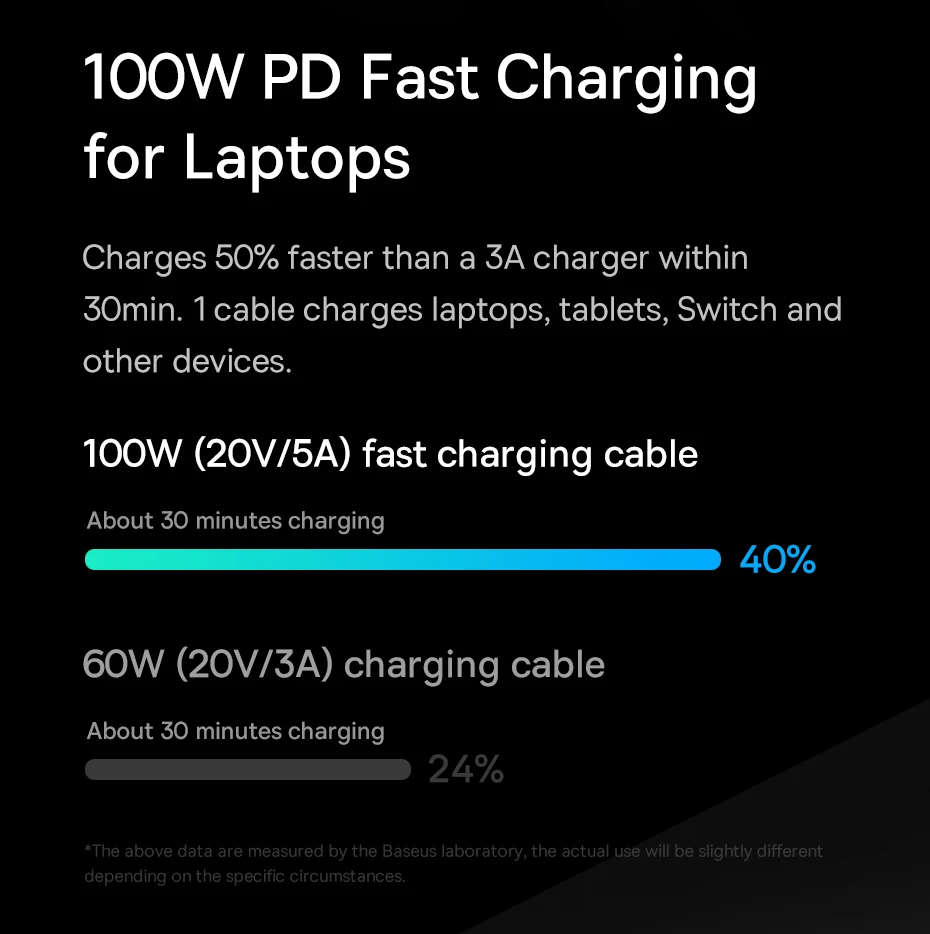 Cáp sạc nhanh 100W Baseus MVP 2 Elbow-shaped Fast Charging Data Cable Type-C to Type-C