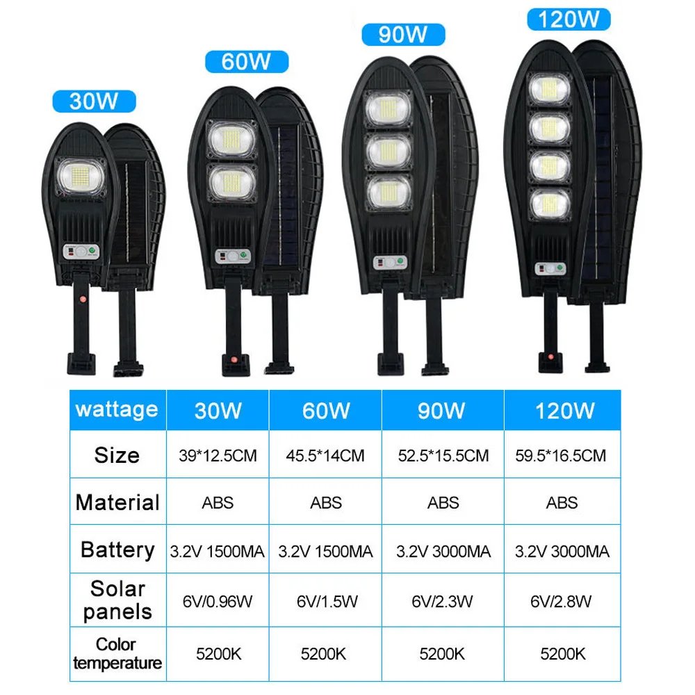 Upgraded 168LED Solar Street Light Outdoor Waterproof LED for Garden Wall Lamp Adjustable Angle Solar Lamp Built-in 10000mAH Hot 6