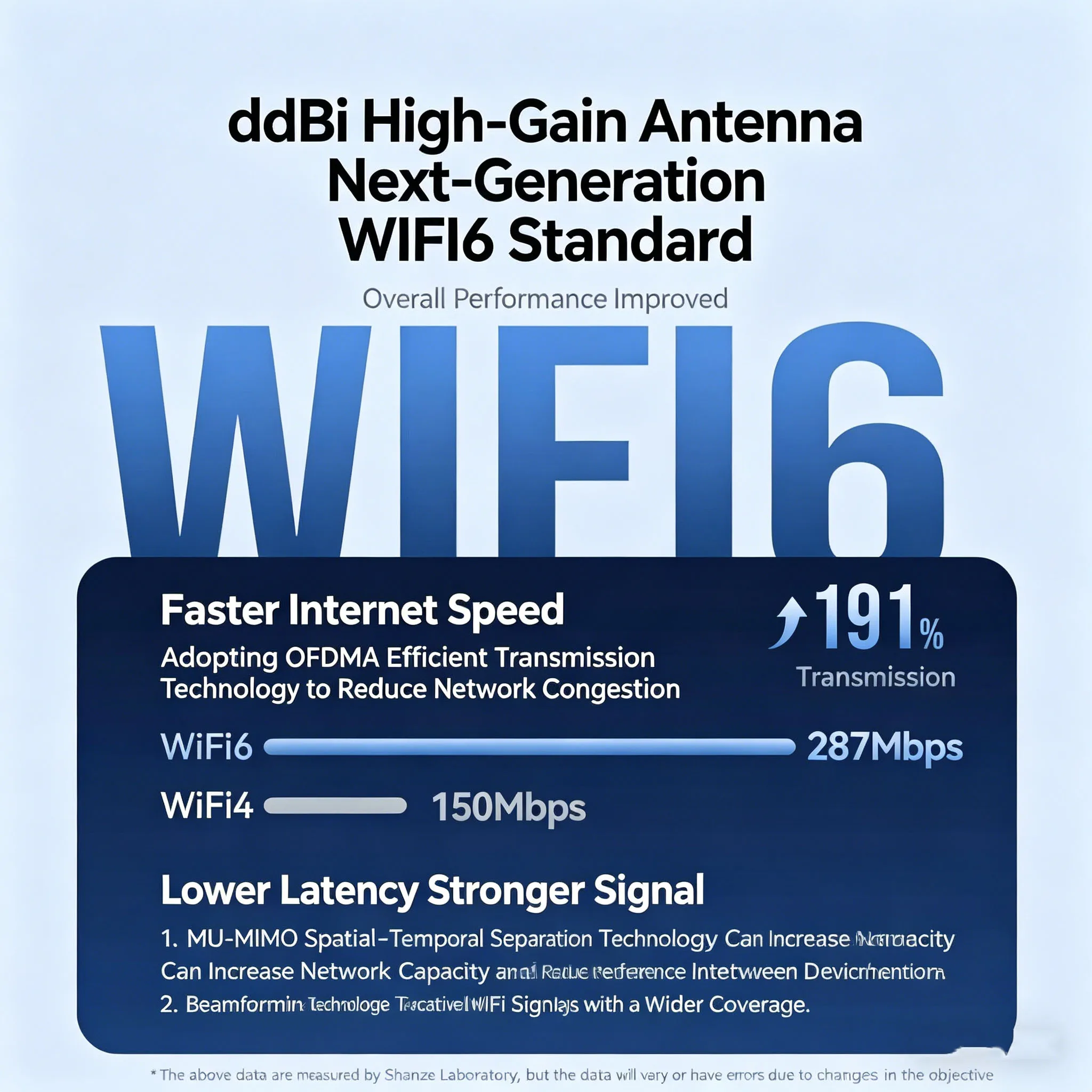 SAMZHE WiFi 6 USB 무선 어댑터, 데스크탑 PC/노트북용 듀얼 밴드 5G/2.4G 기가비트, 고속 핫스팟, 외부 네트워크 카드