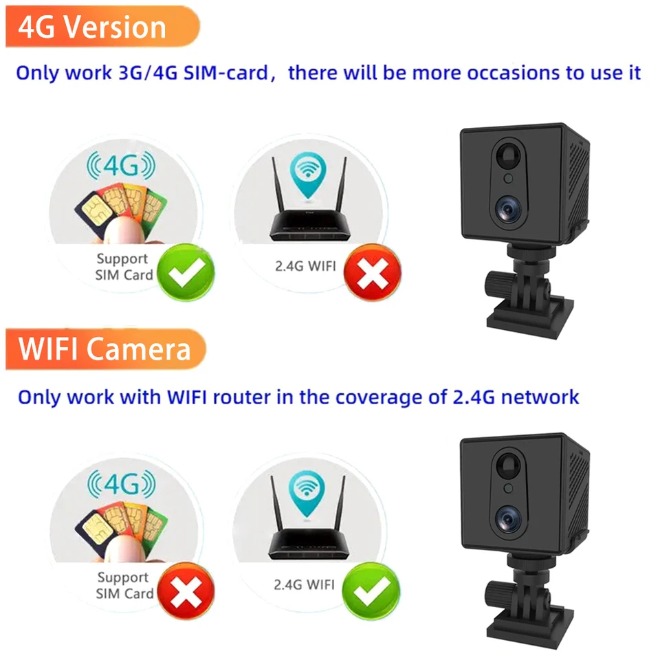 ǳ ߰ ð   ͸ ̴ ī޶,  3000 mAh ͸  Ȩ ķ, 5MP 4G SIM ī