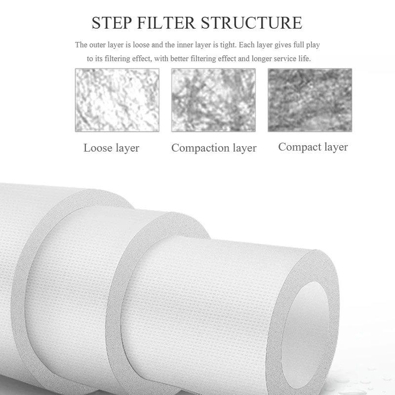 20" Water Purifier 5 Micron Sediment Water Filter Cartridge PP Cotton Filter System 4pcs