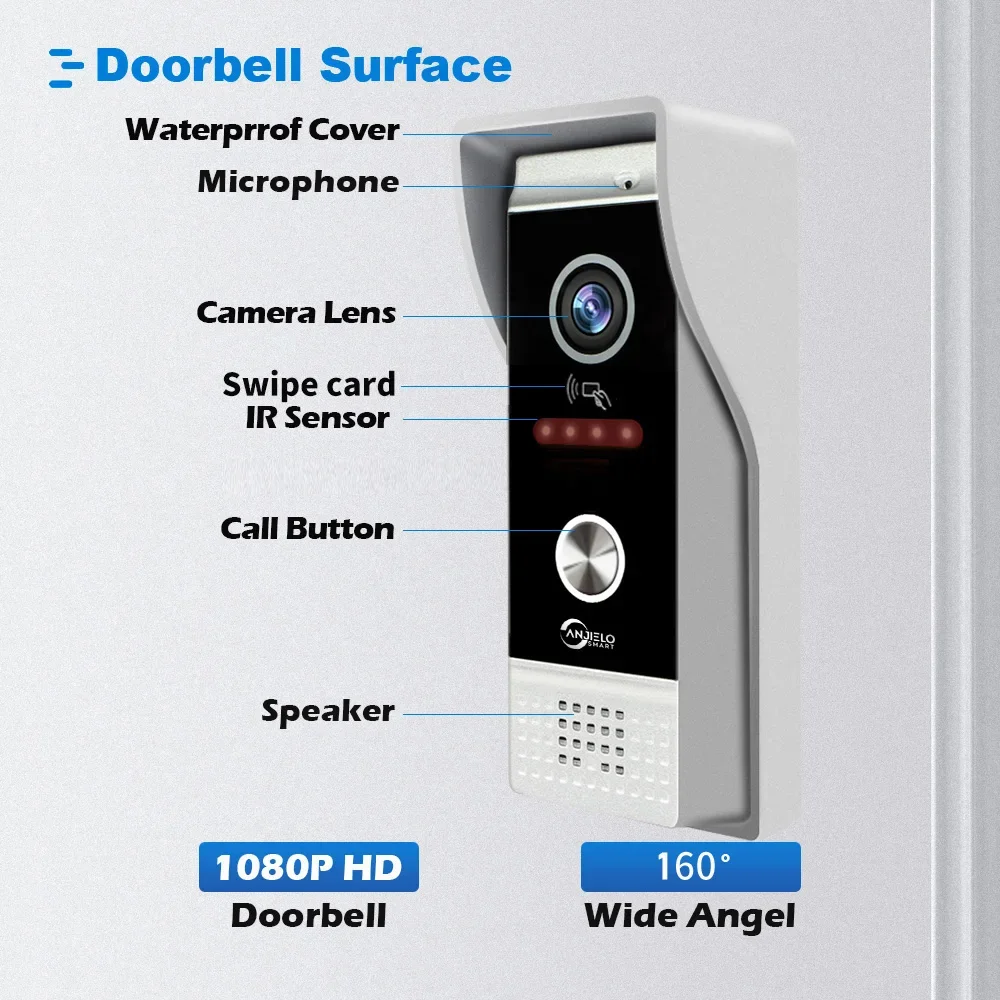 Video Doorbell Metal Doorbell Video Intercom Outdoor Unit CVBS/720P/1080P IP65 Waterproof
