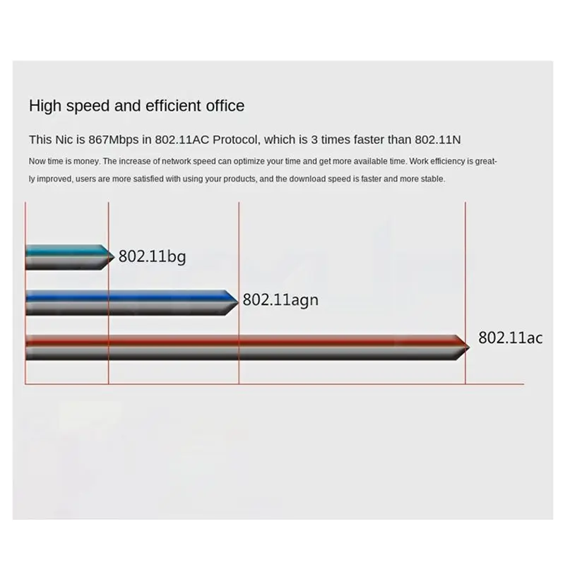 SWXF 1200M WiFi 무선 LAN 듀얼 밴드 2.4G 5Ghz 블루투스 4.2 ..