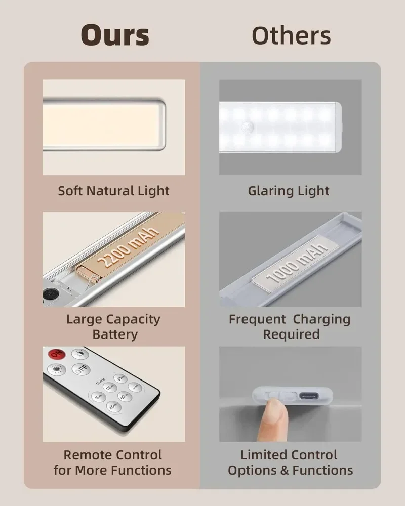 LED Night Light Motion Sensor USB Rechargeable Night Lamp 1500mAh For Room Kitchen Cabinet Staircase Corridor Lighting