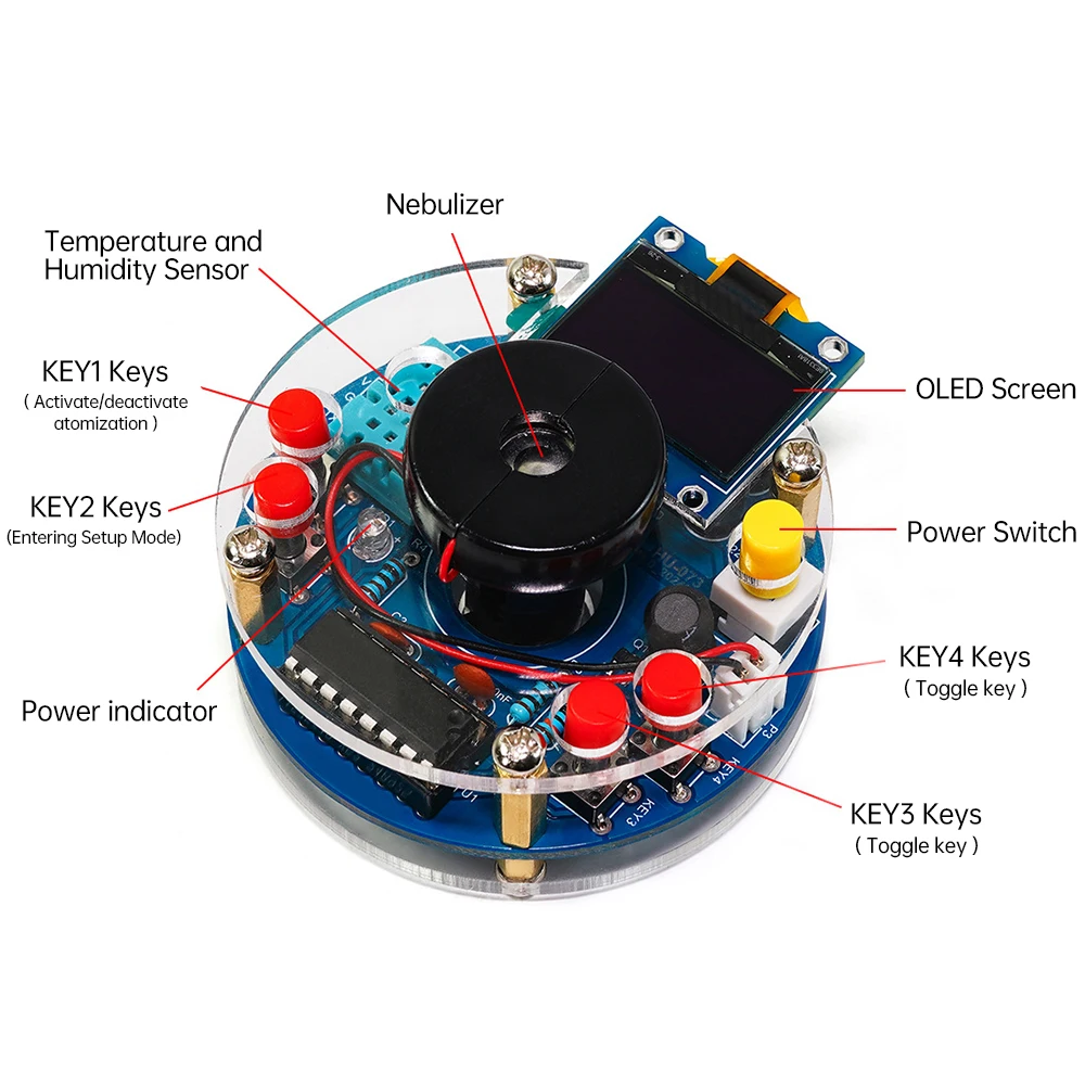 dsc-products