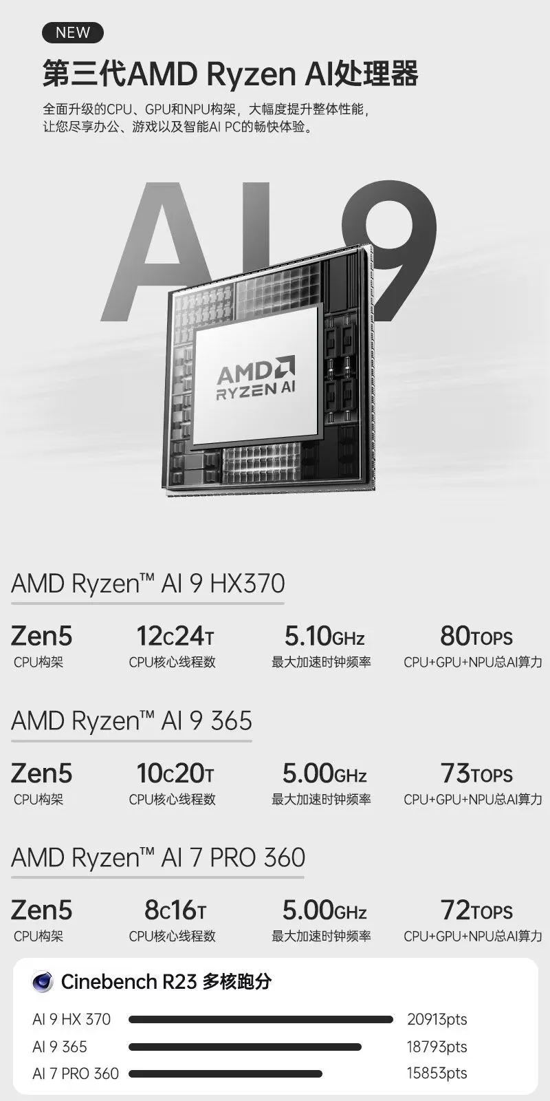 TOPTON D12 Plus Ryzen AI 9 HX370/365 Mini PC Oculink USB4 DDR5 - Image 3