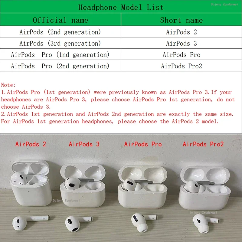 Pro Gen Airpods In Order Of Release Noise Cancellation Apple