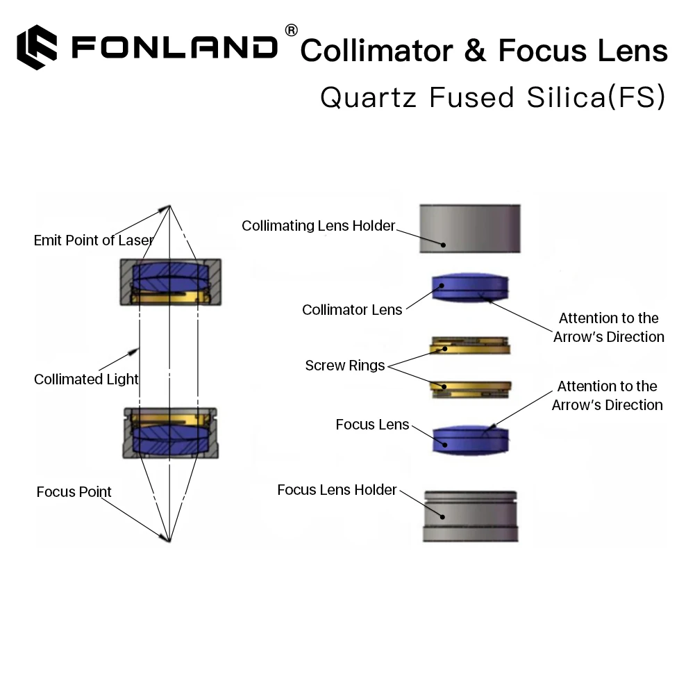 Fonland 포커싱 및 시준 렌즈 직경. 20 - Raytools WSX Prima용 Dia.50 OEM 석영 융합 실리카 섬유 레이저 1064nm