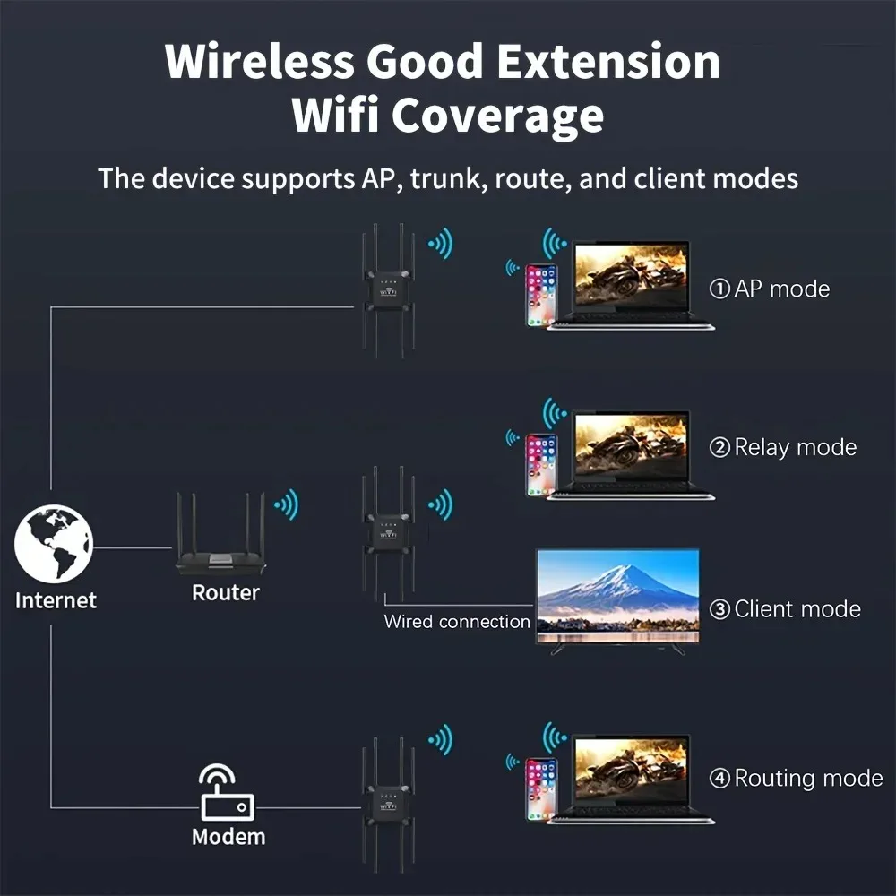 300Mbps Draadloze Wifi Repeater Wifi Signaal Repeater 2.4G Wifi Extender Antenne Netwerkversterker Wps Router Bedrijf Accessoires