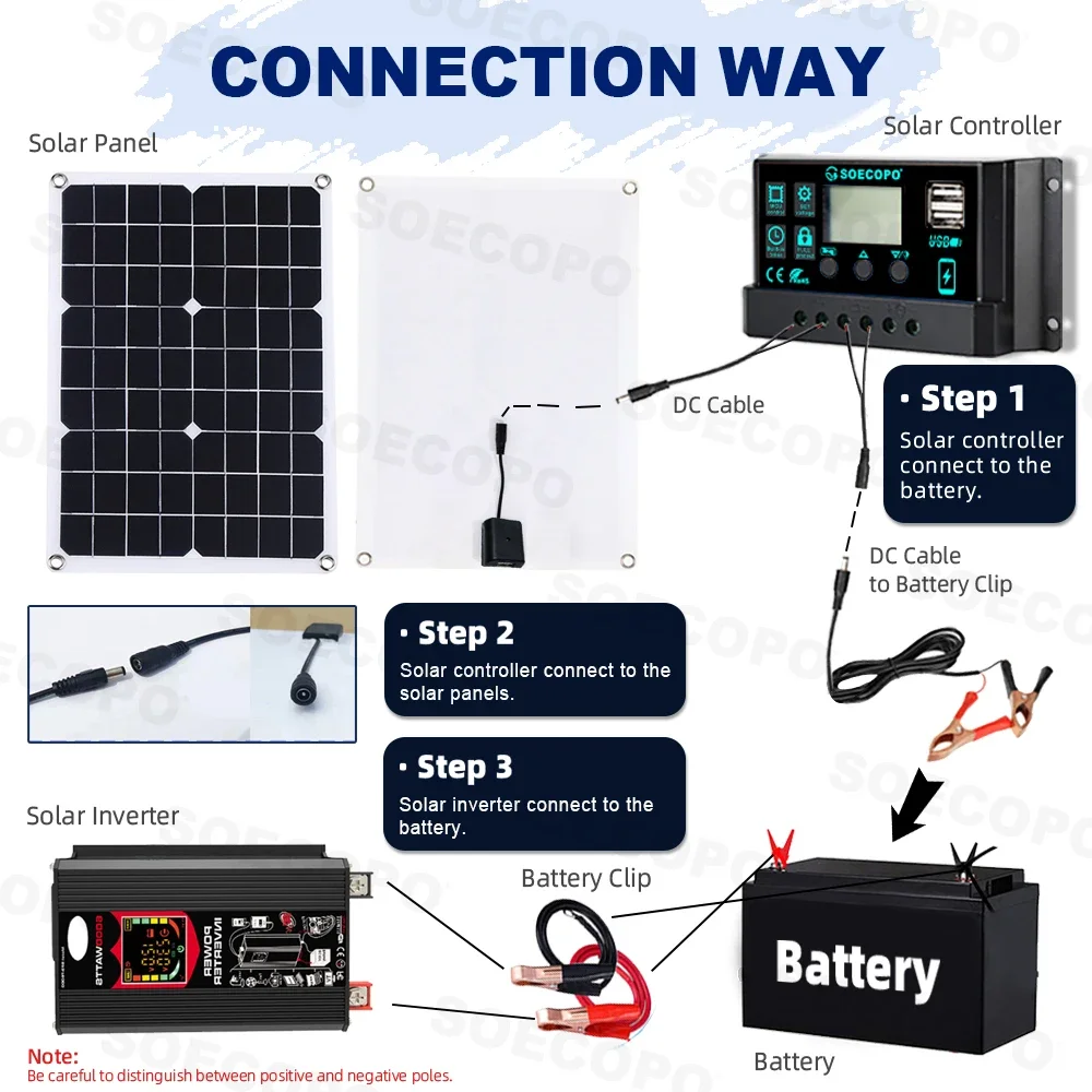 6000W Solar Generator 500W Panel 12V DC to 220V110V Inverter 100A Controller Off-Grid System for RV Camping CE RoHS