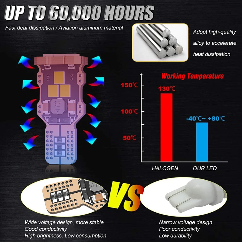  ڵ  , ĵ   LED  , 2x W16W T15 LED , T16 921 912 W16W LED , 6500K ȭƮ 12V