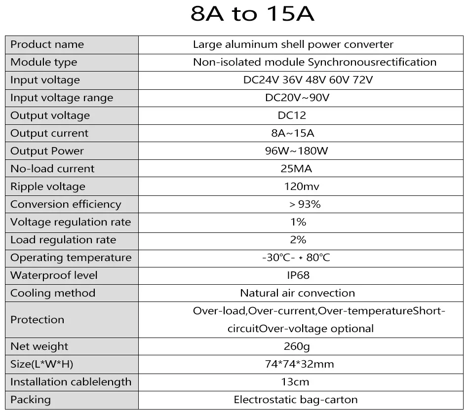 DC, 20V-90V a 12V8A10A15A, 24V, 36V, 48V,