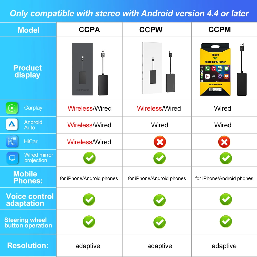 USB Wired/Wireless CarPlay Dongle Wired/Wireless Android Auto Adapter Mirrorlink Bluetooth Auto Connect For Android Car Stereo