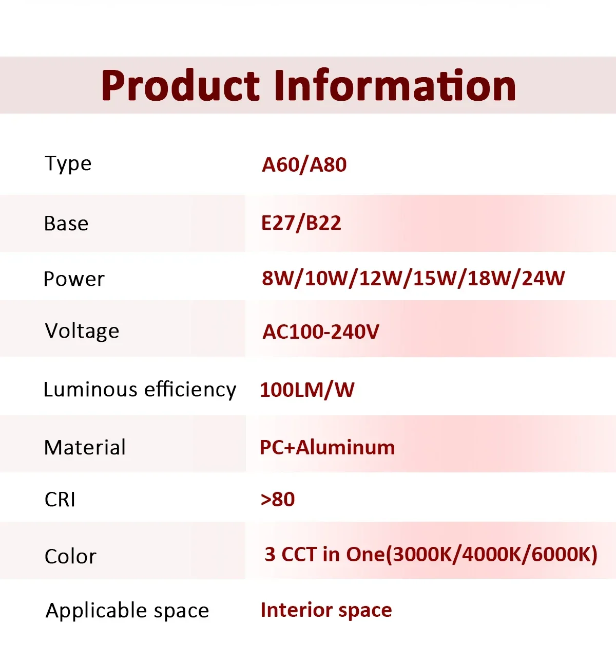 Description Picture 3 of item8pcs LED light Bulb Tricolor Dimming  AC220V 110V 18W 24W Wall Switch CCT 3000K 4000K 6000K Memory Function for Home Bedroom