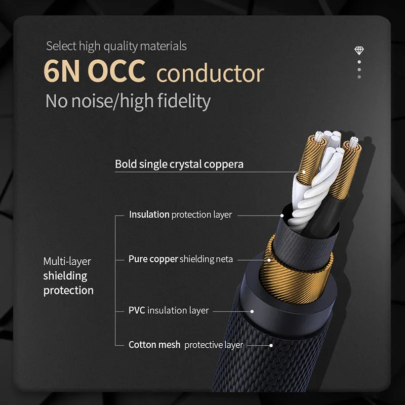 Premium 3.5mm Hi-Fi Audio Cable - Male-to-Male Connection