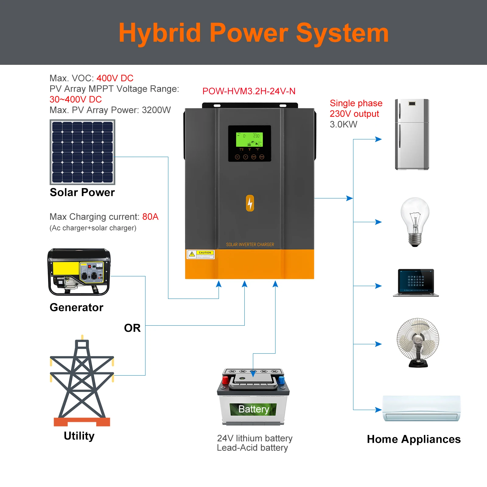 PowMr-Onduleur Solaire Hybride Photovoltaïque, 3.2KW, 3.0KW, 2.0KW, 24V,  12V, 230ylique, Max Long, 400V, Intégré 80A, Chargeur MPPT - Abi&Sons