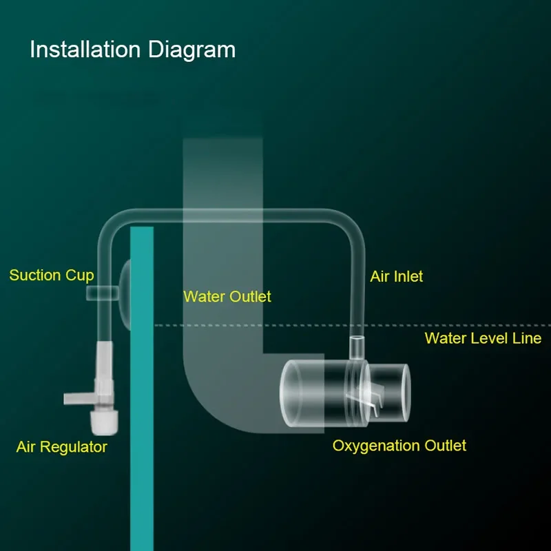 Acrylic Aquarium Fish Tank Water Pump Filter Water Outlet Nozzle Increasing Oxygen Air aquarium air pump aquarium water filter Aquarium Accessories