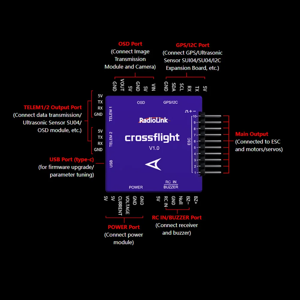 Gros plan sur le module GPS Boussole Crossflight FC Mini M8N pour Drone FPV - Haute Précision, montrant les connecteurs et l'antenne.