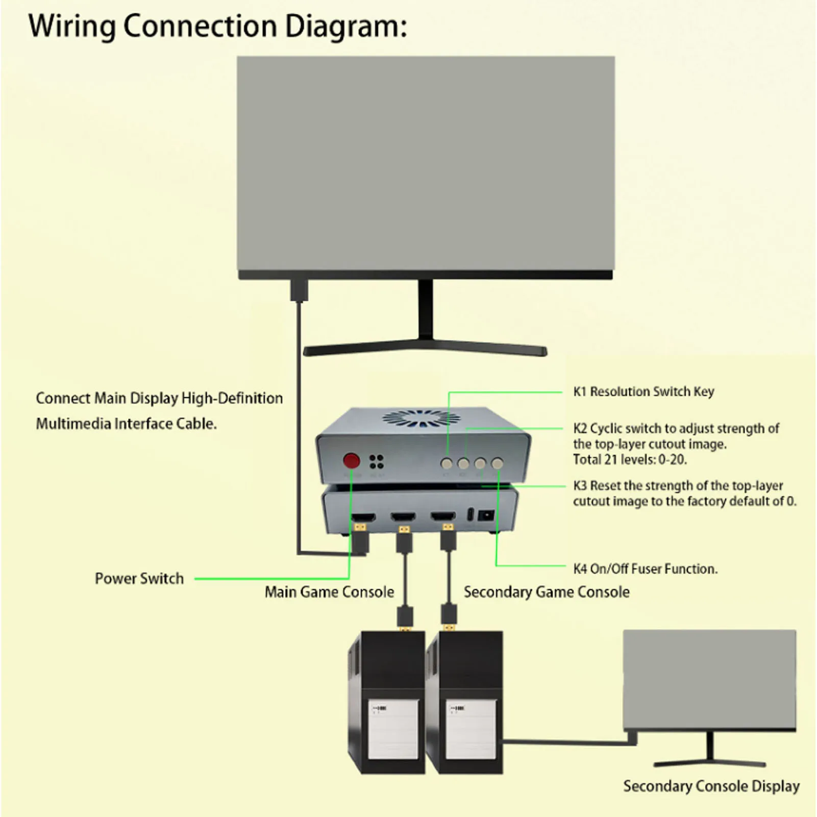 DMA Fuser High Definition HD Multimedia Interface Overlayer