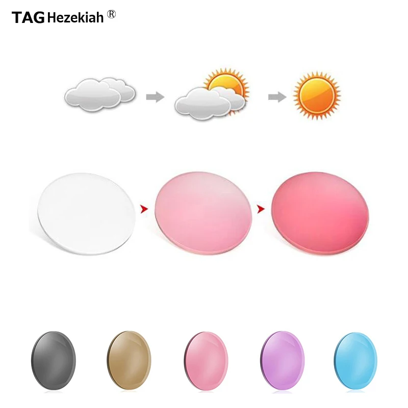 156PhotochromicAntiBlueLightAntiRadiationPrescriptionLenses