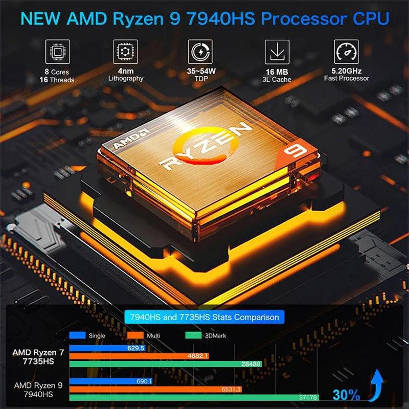 GMKtec ̹ ̴ PC, K4 AMD R9 7940HS, 8 ھ, 16 , 32GB DDR5, 1TB SSD, ǻ PC ̹ ũž