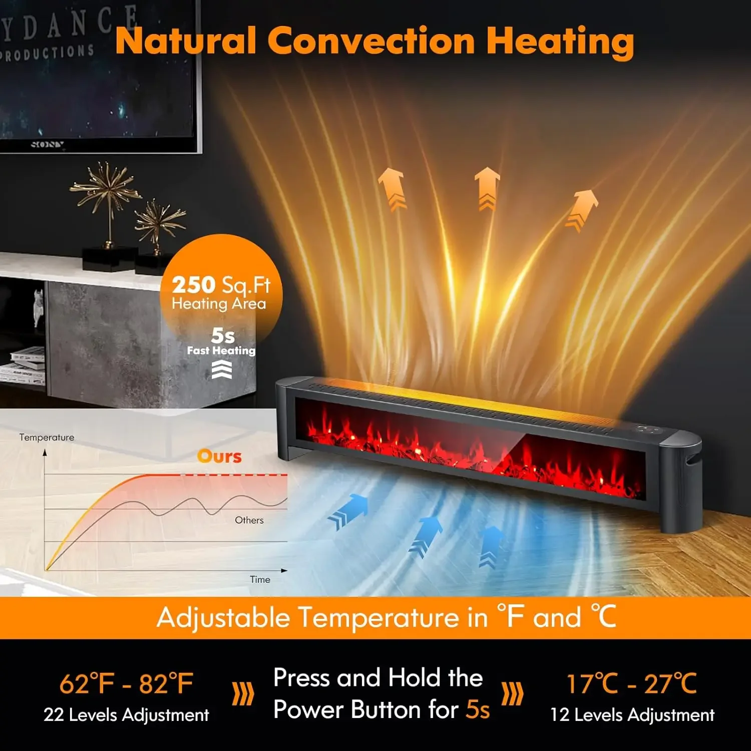 1400W Baseboard Heater, Electric Baseboard Heater with Remote, 6 Adjustable Realistic 3D Flame, Thermostat, Overheat Pr