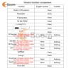 DC5V GM328A Transistor Tester Resistance Inductance Capacitance Meter ESR Meter Transistor Testing LCD Display 6