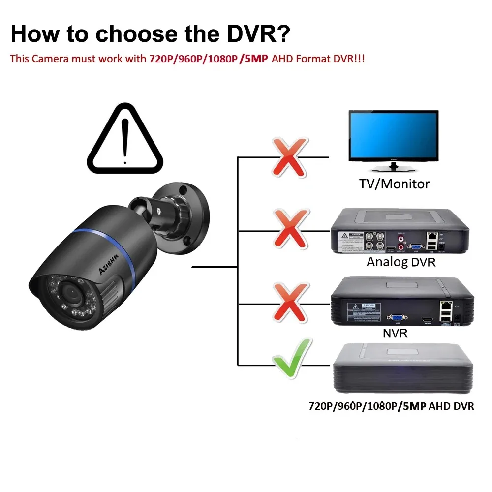 Gadinan AHD High Definition Infrared Night Vision Camera 1080P Motion Detection Plastic 5MP CCTV Video surveillance 5