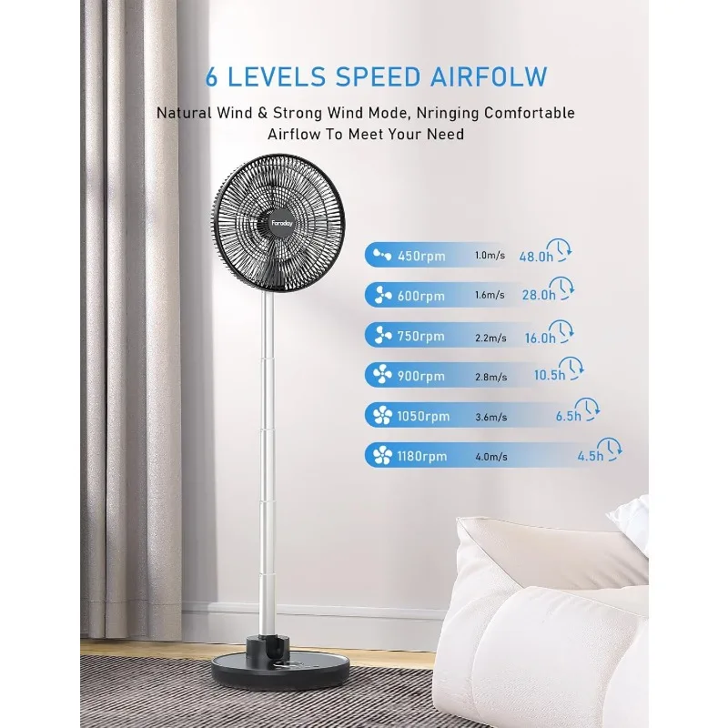 FARADAY Oscillating Standing Fan 12” Foldable Portable Quiet Floor Fan 12000mAh Rechargeable Pedestal Fan with Remote, Timer 3