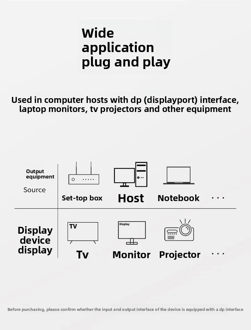 Ultra High-Speed Braided DisplayPort Cable 8K@60Hz, 4K@144Hz