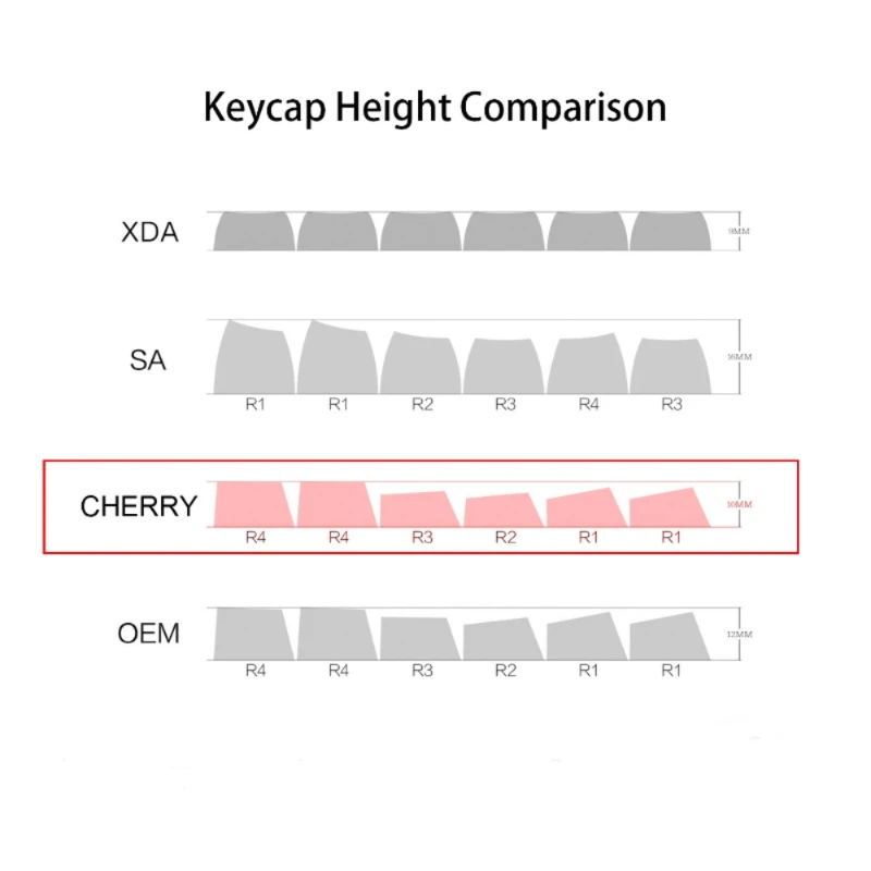 S1fa26257d40e492da355e27bfb621bc5h - Pudding Keycap