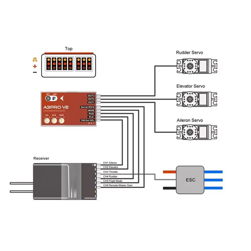 X12A-A3 Pro V2 RC 고정익/델타익 V-테일 비행기용 6축 자이로 자이로스코프 안정기 비행 컨트롤러/엘리베이터